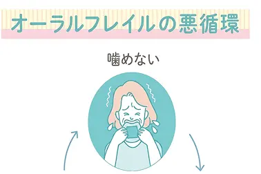オーラルフレイルとは？